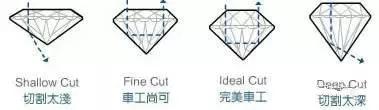 鑽戒真假該如何鑒定 看完這(zhè)篇get全部知識點